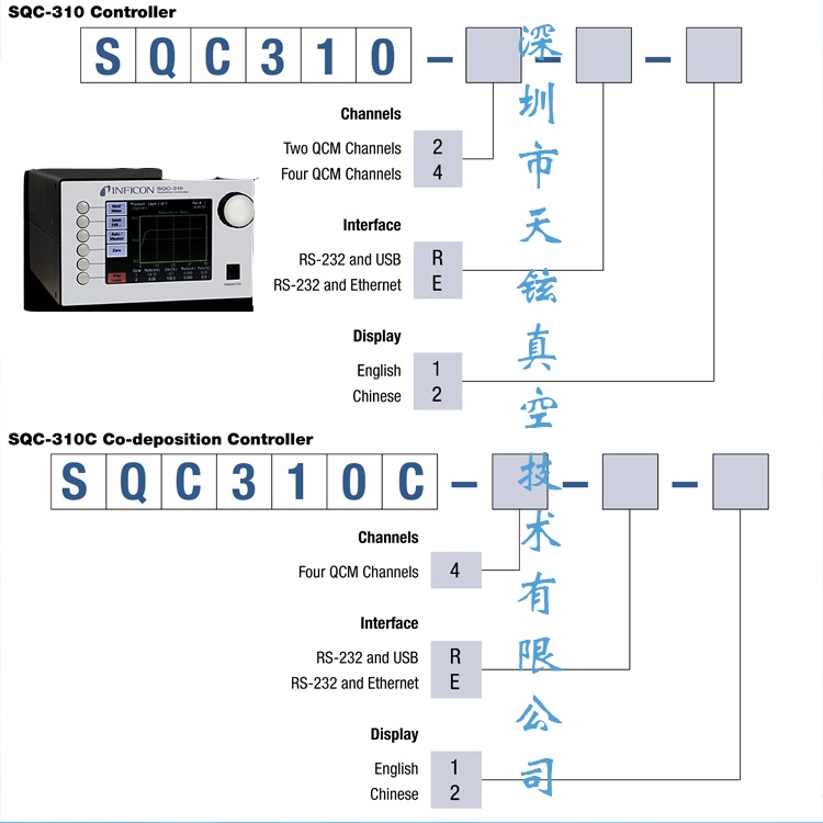 英?？礗QM-233薄膜沉積控制器PCI-Express 卡